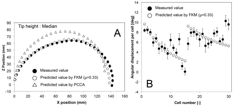 Fig. 13