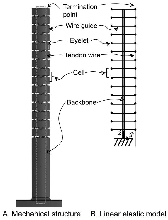 Fig. 2