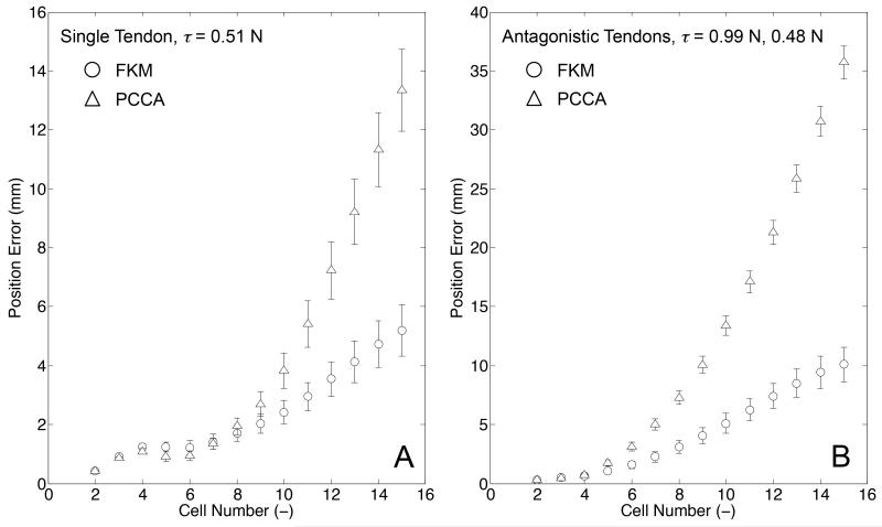 Fig. 17