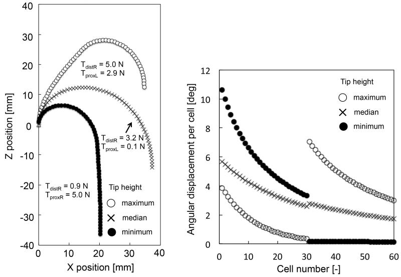 Fig. 8