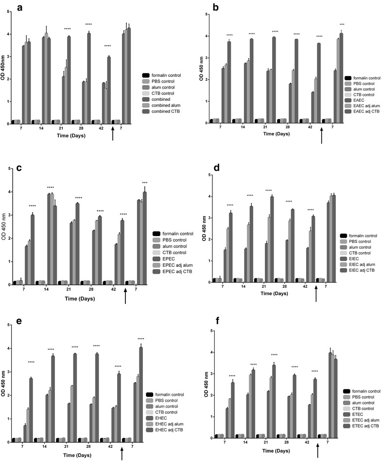 Fig. 4