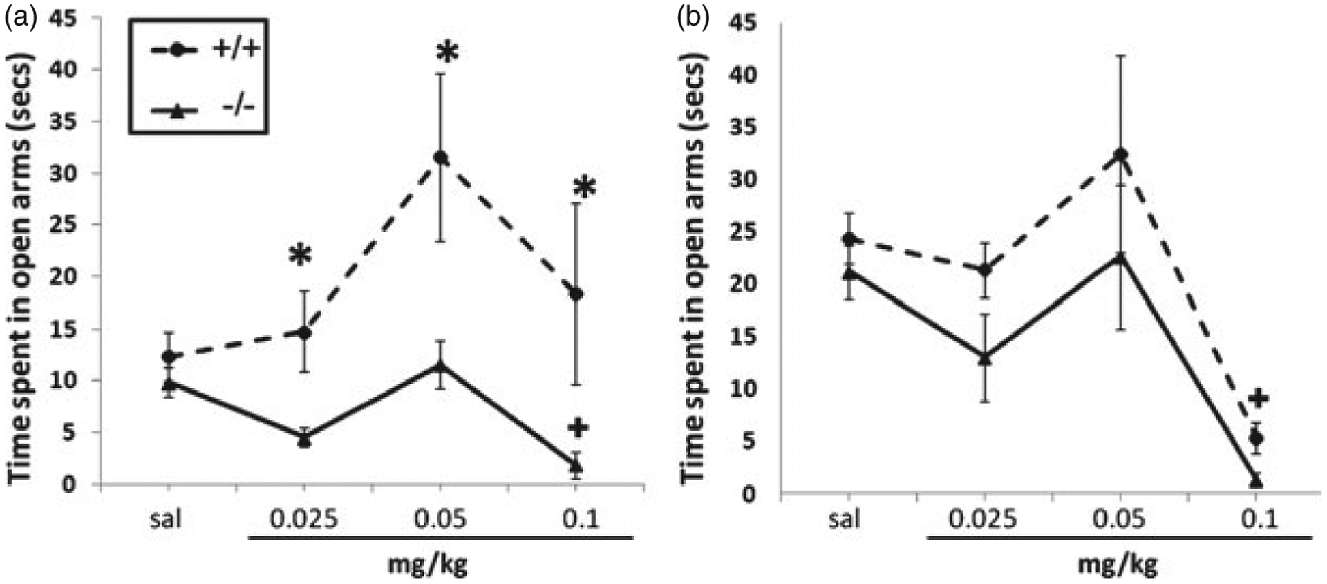 Figure 4: