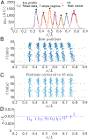 FIG. A1: