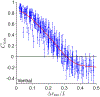 FIG. A6: