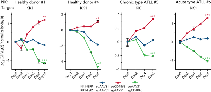 Figure 4.