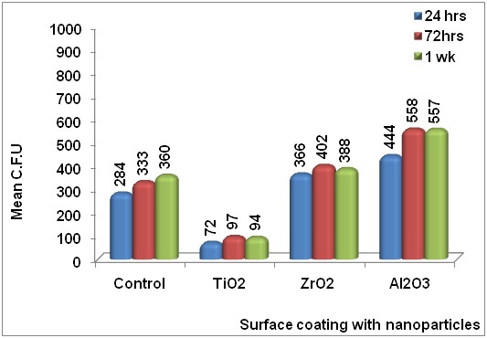 [Table/Fig-15]: