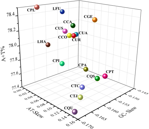 Fig. 2