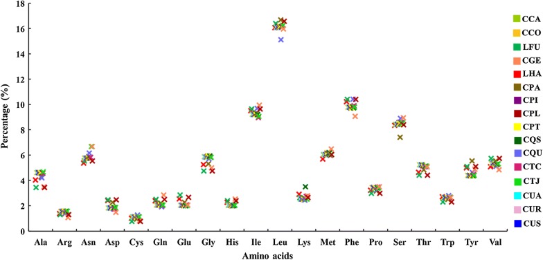 Fig. 3