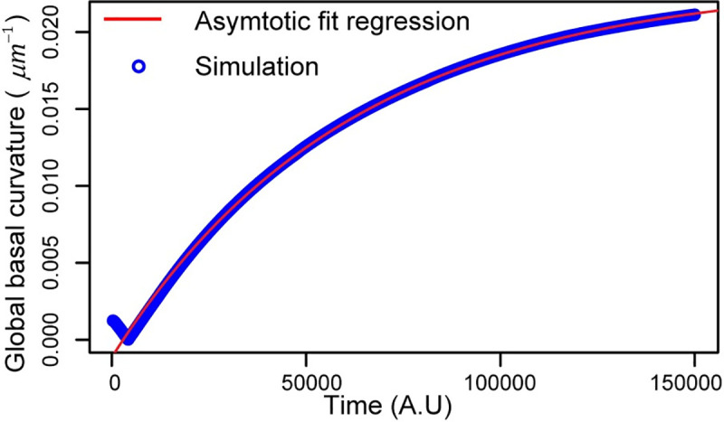 Fig 11