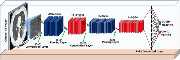 FIGURE 4