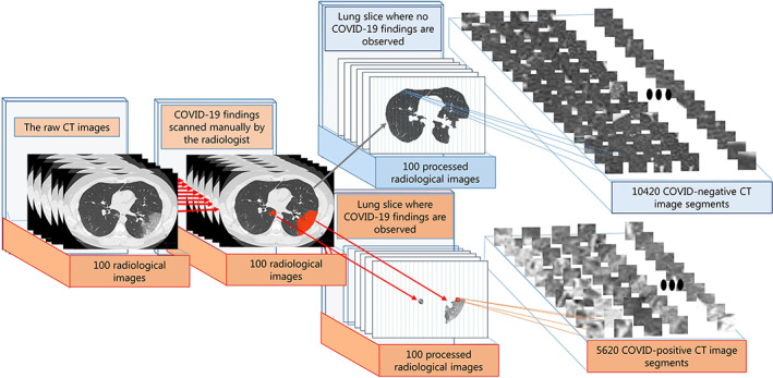 FIGURE 3