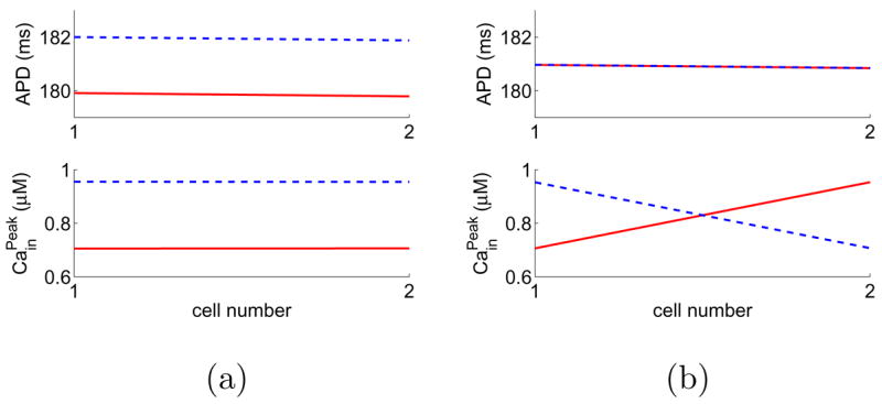 FIG. 8