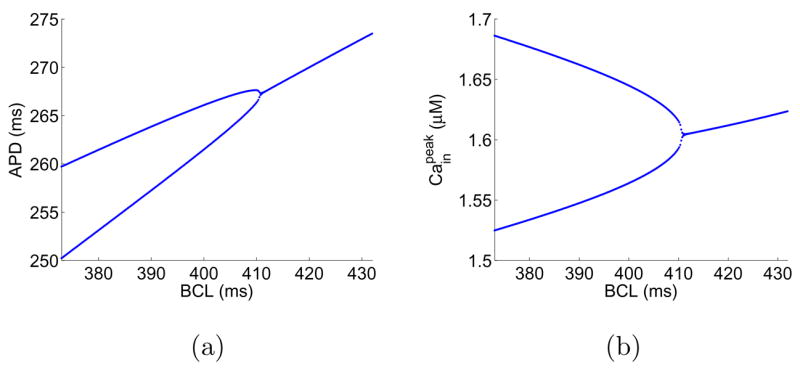 FIG. 9