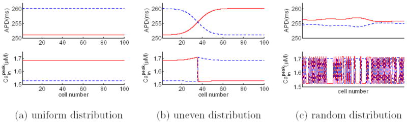 FIG. 10