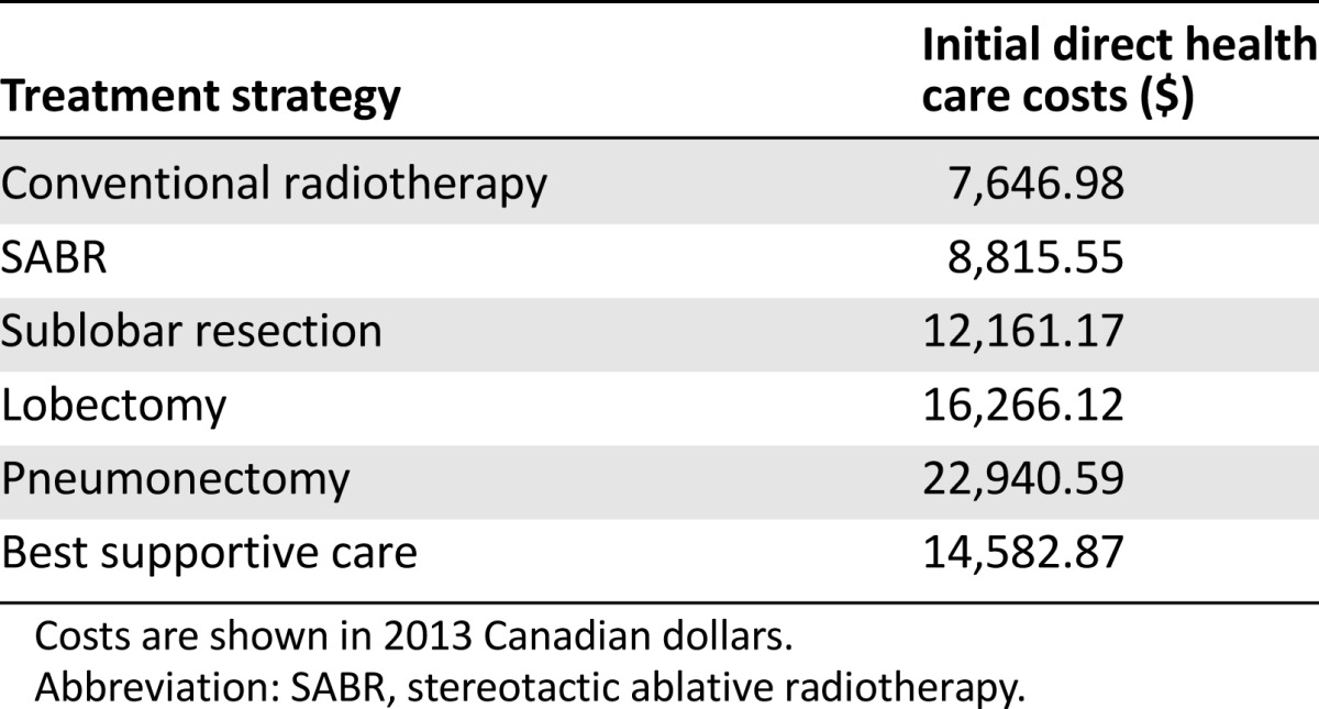 graphic file with name theoncologist_13469t2.jpg