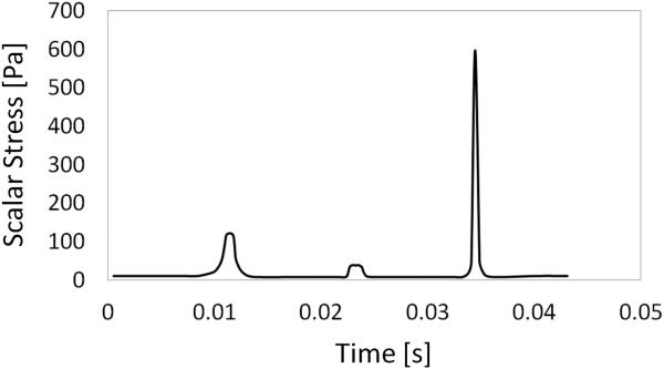 FIG. 5