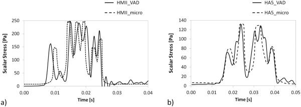 FIG. 6