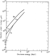 FIG. 12.