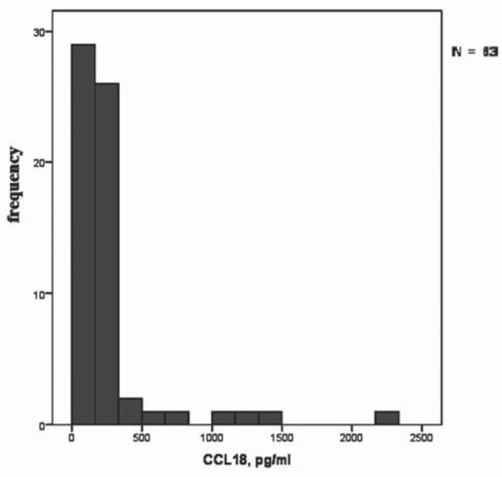 Fig. (5)