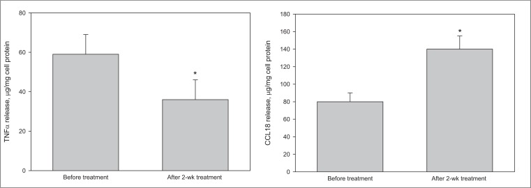 Fig. (3)