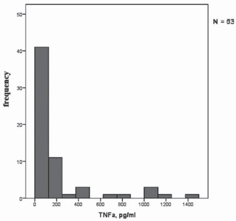 Fig. (4)