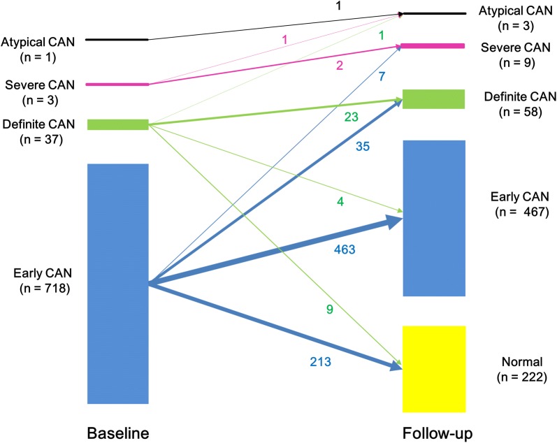 Fig. 2