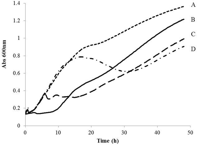 FIGURE 2