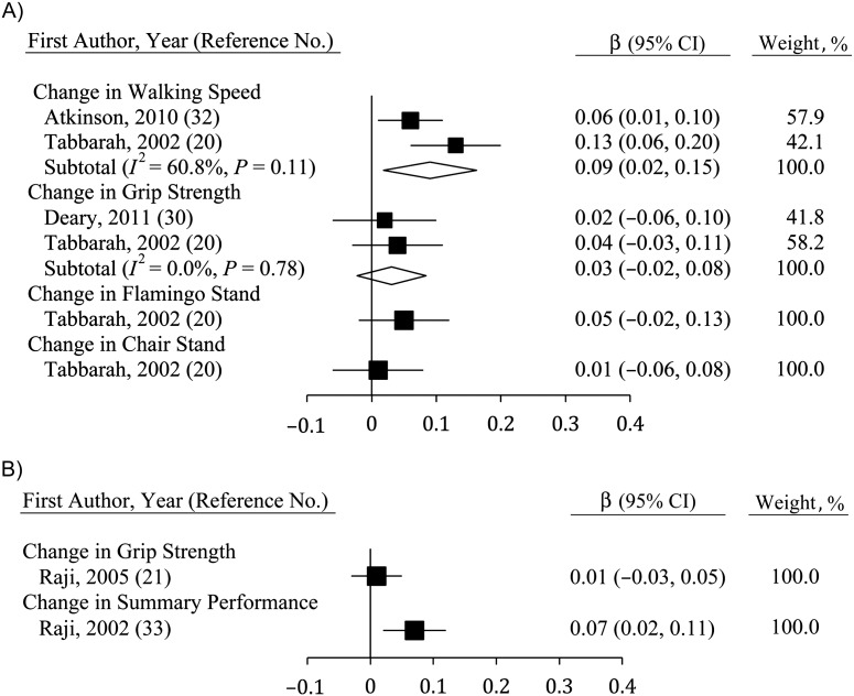 Figure 4.