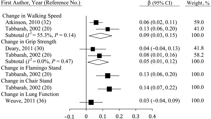 Figure 6.