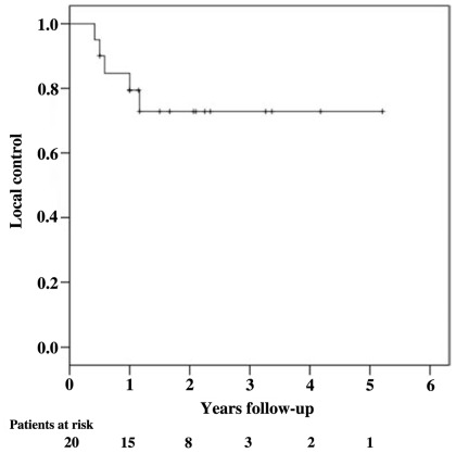 FIGURE 2