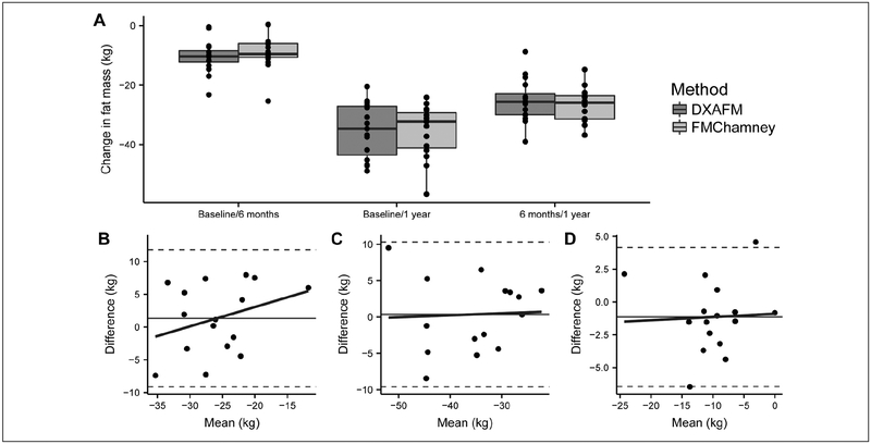 Figure 3 –