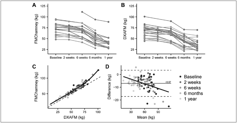 Figure 2 –