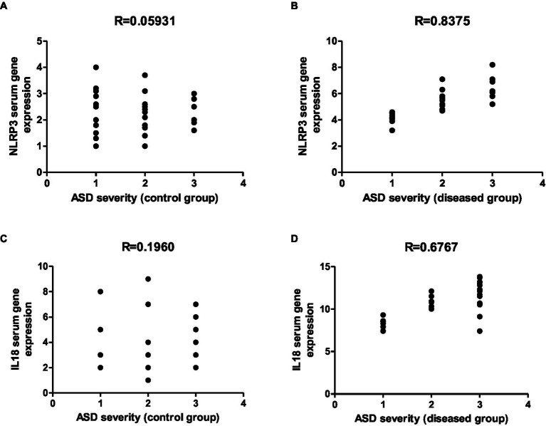 Figure 21