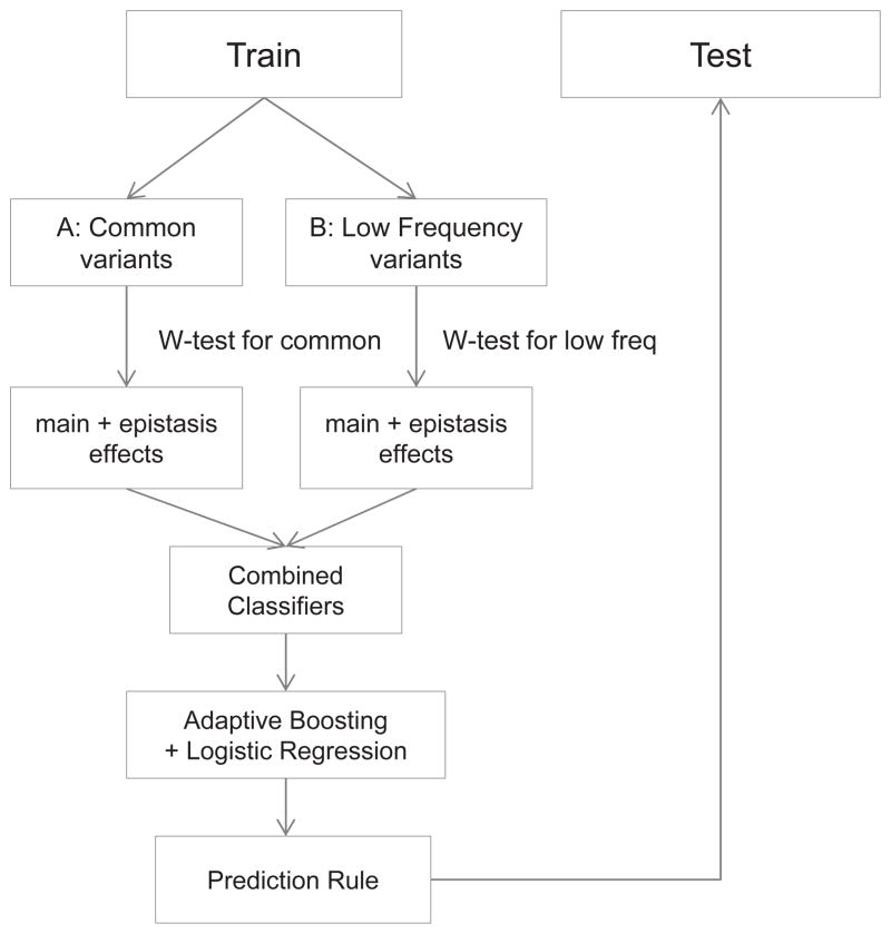 Diagram 1