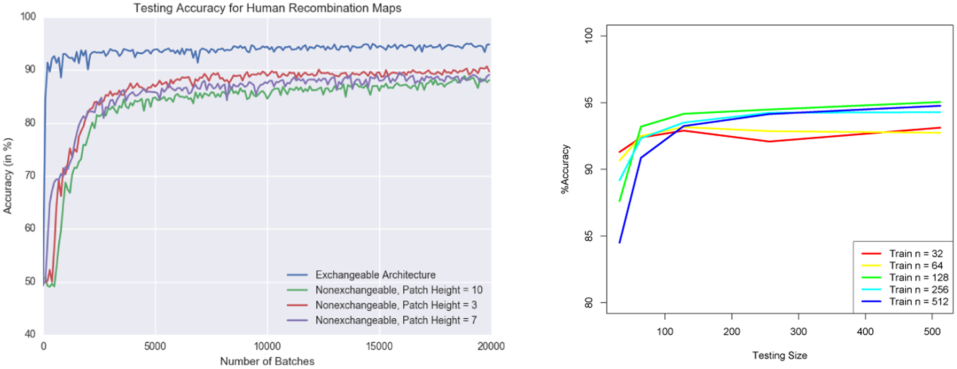 Figure 2: