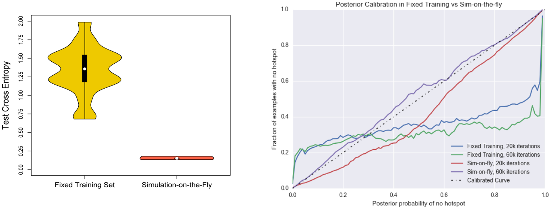 Figure 3: