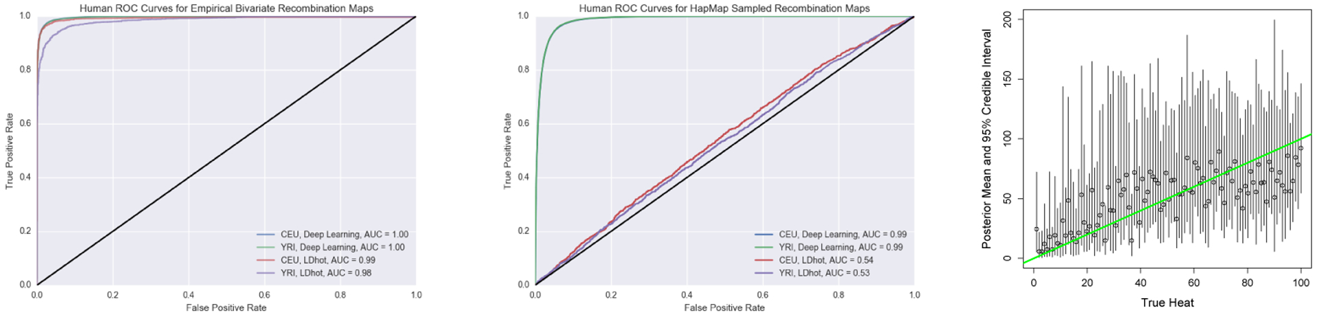 Figure 4: