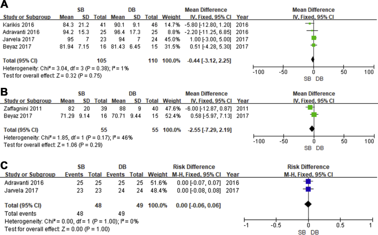 Fig. 4