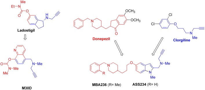 Figure 2