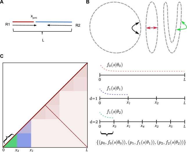 Figure 4: