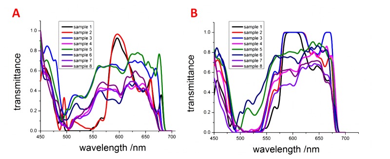 Fig. 4