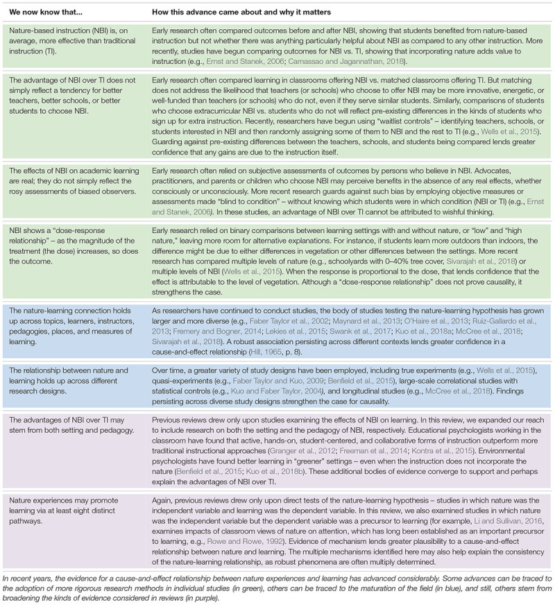 graphic file with name fpsyg-10-00305-t001.jpg