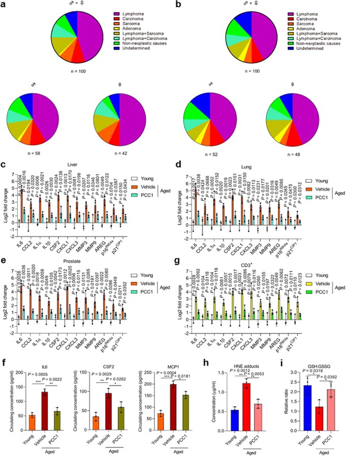 Extended Data Fig. 9