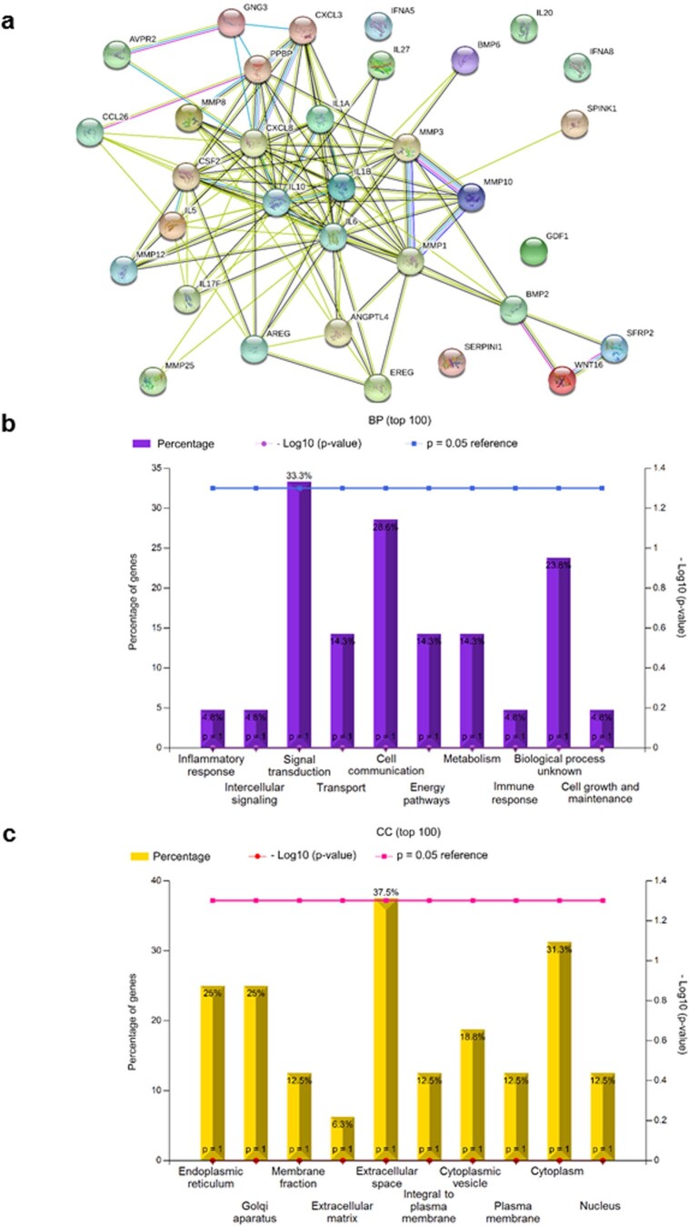 Extended Data Fig. 3