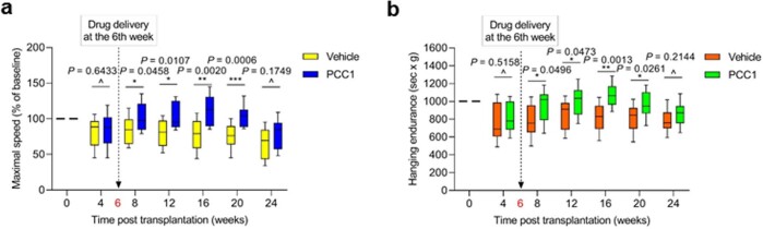 Extended Data Fig. 7