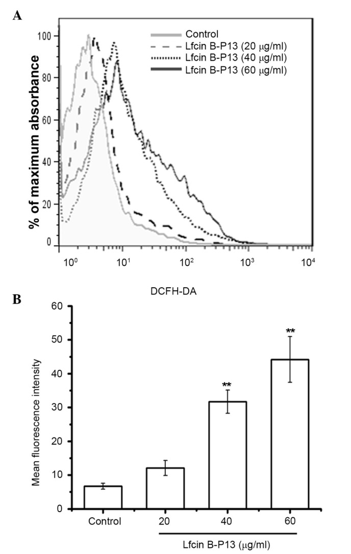 Figure 3.