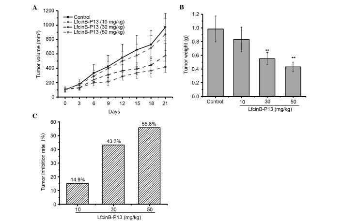 Figure 6.