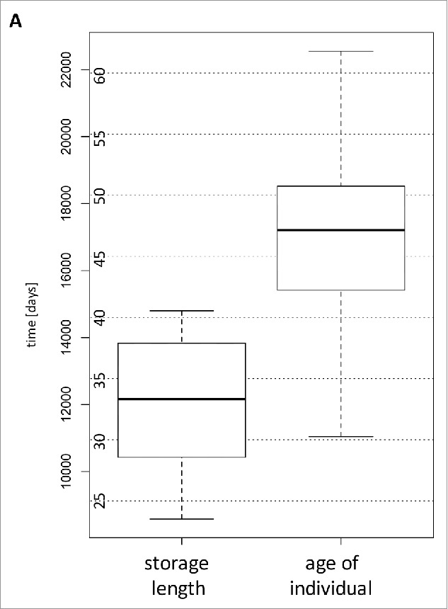 Figure 1A.