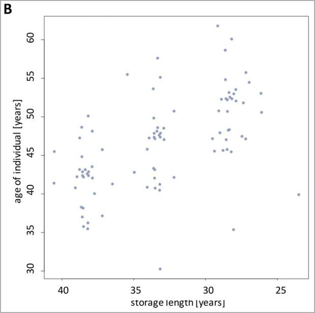 Figure 1B.