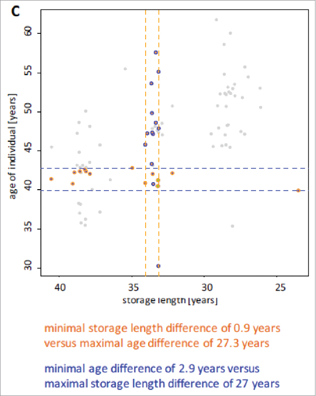 Figure 1C.